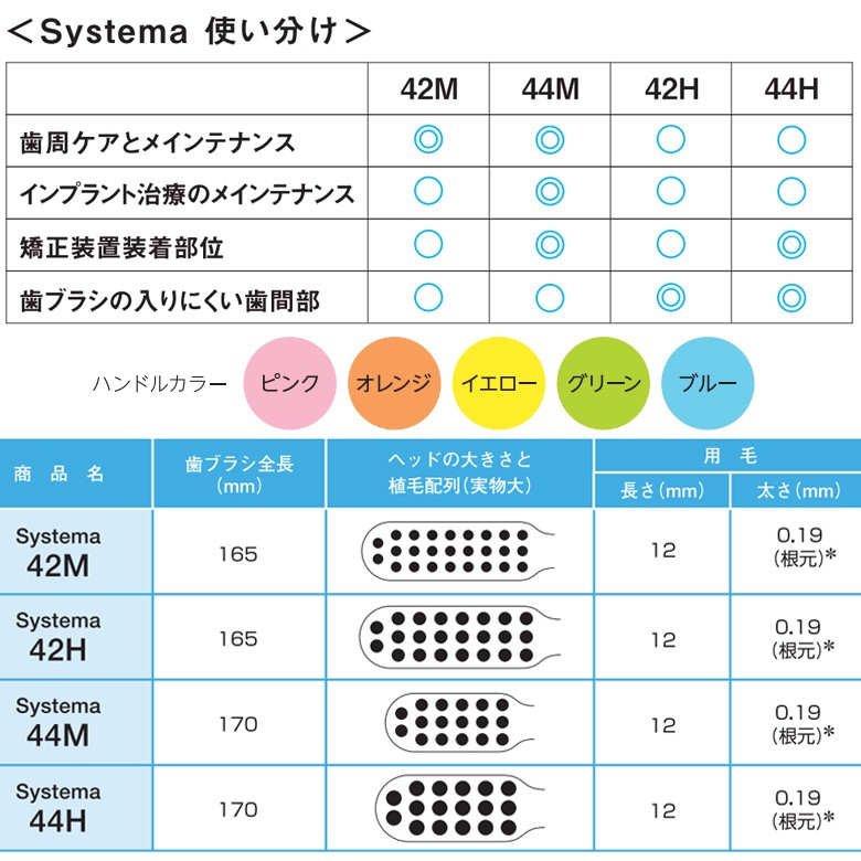 システマ 6/19-22限定5%OFFクーポン！歯ブラシ DENT EX 5色アソート 20