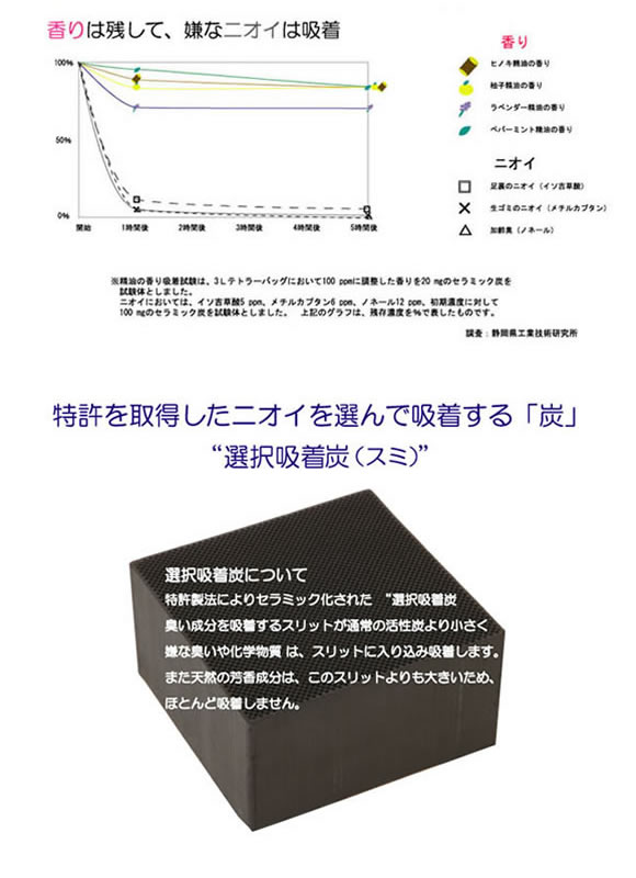 arooma（アルーマ）/KinoKoto 空気浄化電気を使わない脱臭芳香器