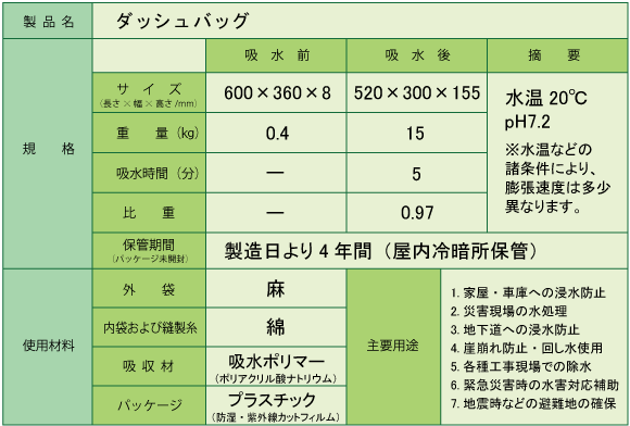 ダッシュバッグ主要用途1.家屋・車庫への浸水防止2.災害現場の水処理3.地下道への浸水防止4.崖崩れ防止・回し水使用5.各種工事現場での除水6.緊急災害時の水害対応補助7.地震などの避難地の確保