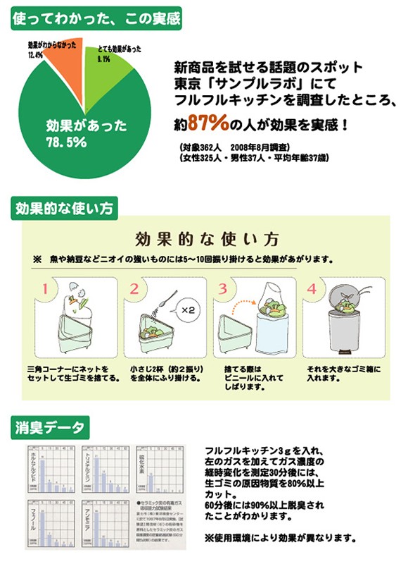 フルフルキッチン 500ml 1本 キッチンの生ゴミ・ゴミ箱に直接ふりかける脱臭剤　セラミック炭で安全