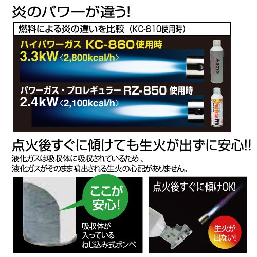 ハイパワーガス（KC-860）炎のパワーが違う！点火後すぐに傾けても生火が出ない！