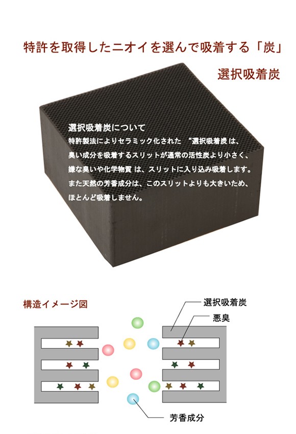 選択吸着炭フィルター 空気浄化の新スタイル（アルーマ交換用）　香りを残して嫌な臭いは吸着させます