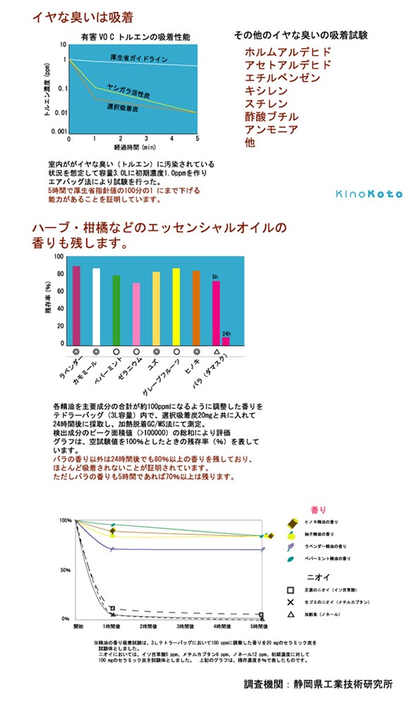 選択吸着炭フィルター 空気浄化の新スタイル（アルーマ交換用）　香りを残して嫌な臭いは吸着させます