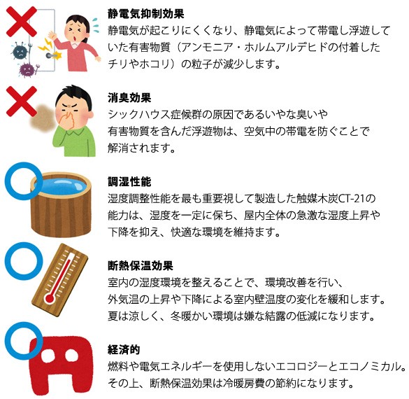 炭シート 備長炭シート 防カビ仕様（床下・畳下用）切り売り1ｍ〜 日本