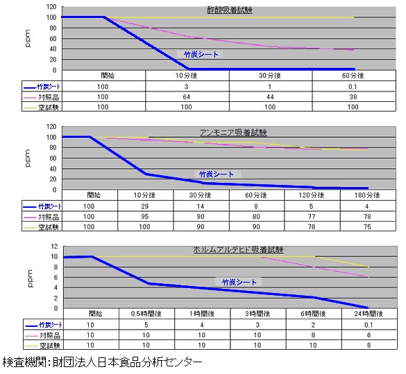 竹炭シート（床下・畳下用）切り売り1m〜炭シート （折りたたんでの