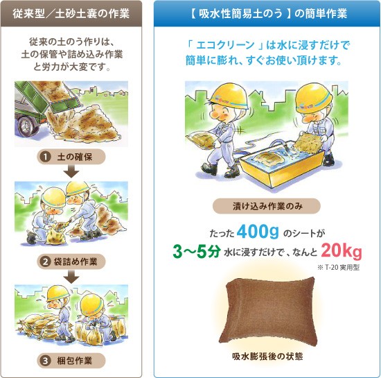 吸水土のうエコクリーン比較表