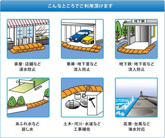 吸水土のうエコクリーン使用方法