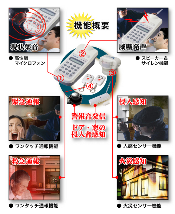 自動電話通報装置 防犯アラーム 防犯センサー 2種付のフルセット 強盗・防犯・介護 セキュリティ 停電通報搭載 登録したスマホや一般電話に音声で自動コール  : ce-200fdx : インク宅配便 - 通販 - Yahoo!ショッピング