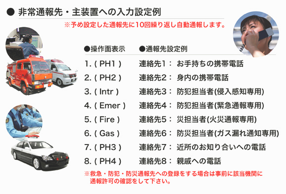 自動電話通報装置 防犯アラーム 防犯センサー 2種付のフルセット 強盗・防犯・介護 セキュリティ 停電通報搭載 登録したスマホや一般電話に音声で 自動コール : ce-200fdx : インク宅配便 - 通販 - Yahoo!ショッピング