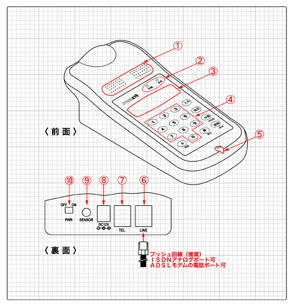 自動電話通報装置 防犯アラーム 防犯センサー 2種付のフルセット 強盗・防犯・介護 セキュリティ 停電通報搭載 登録したスマホや一般電話に音声で自動コール  : ce-200fdx : インク宅配便 - 通販 - Yahoo!ショッピング