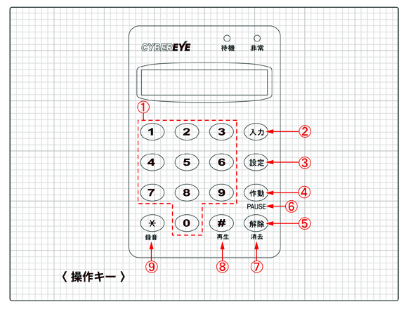 自動電話通報装置 防犯アラーム 防犯センサー 2種付のフルセット 強盗・防犯・介護 セキュリティ 停電通報搭載 登録したスマホや一般電話に音声で 自動コール : ce-200fdx : インク宅配便 - 通販 - Yahoo!ショッピング