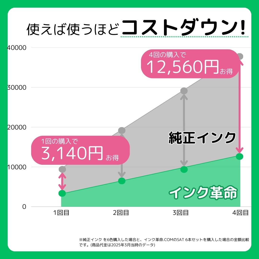 エプソン インク SAT-6CLx2 6色x2セット さつまいも プリンター インク カートリッジ SAT Epson 互換インク 18時まで 即日配送 | インク革命.COM | 11