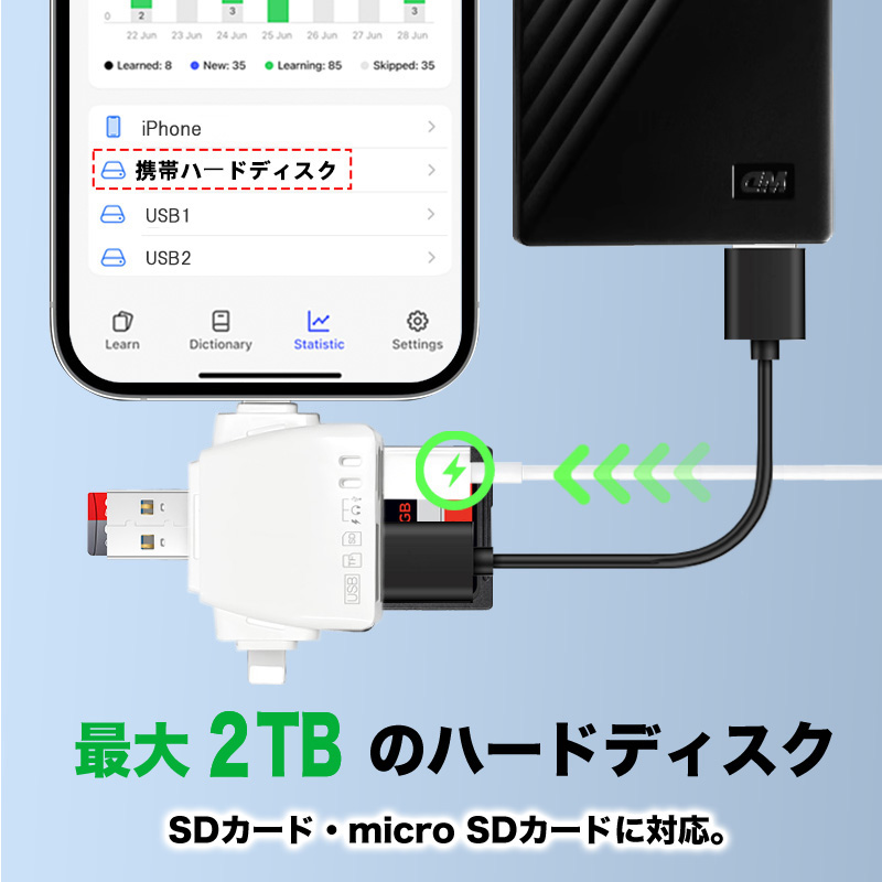 SDカードリーダー 7in1 アイフォン