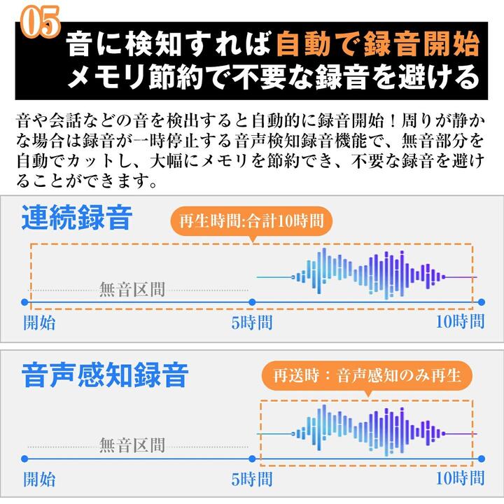 ワンタッチ録音