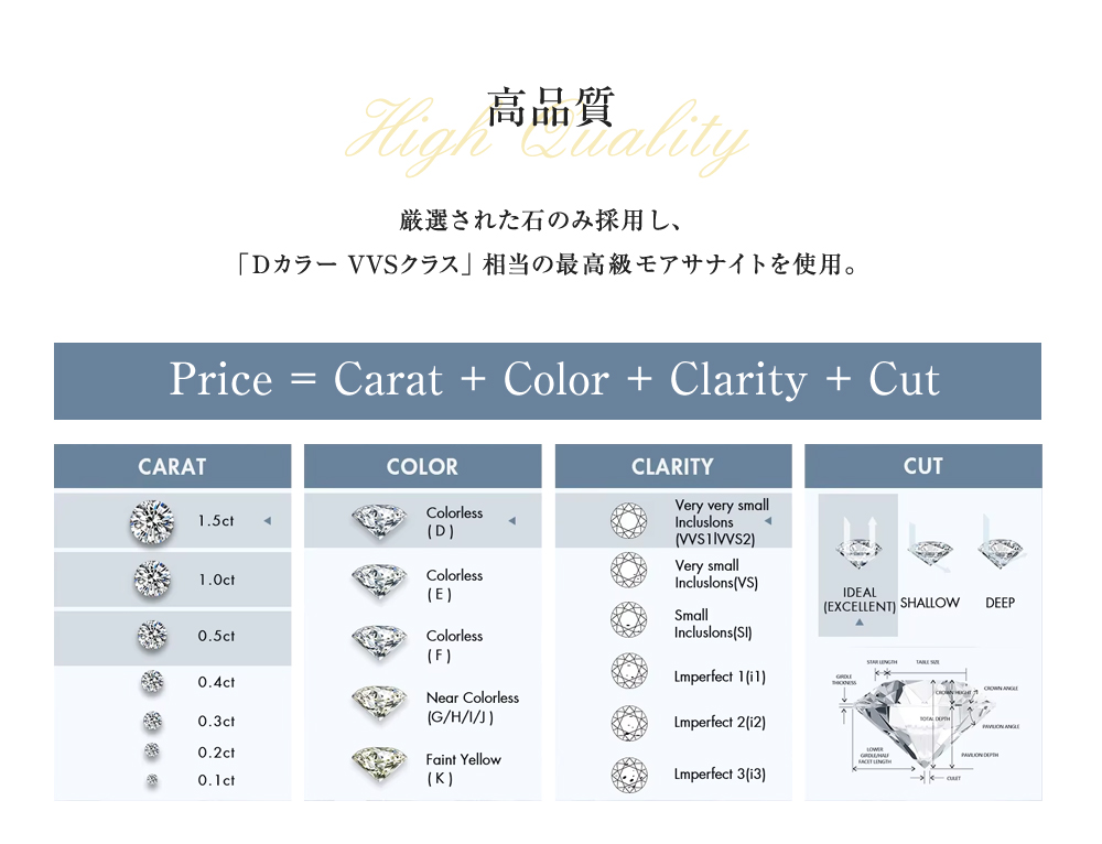 モアサナイト テニスブレスレット 2mm幅 ブレスレット レディース