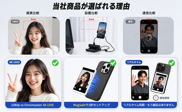 自撮りモニター Vlog 撮影用 ワイヤレス ミラーリング 自撮り スマホ