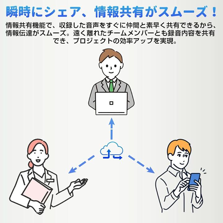 要約