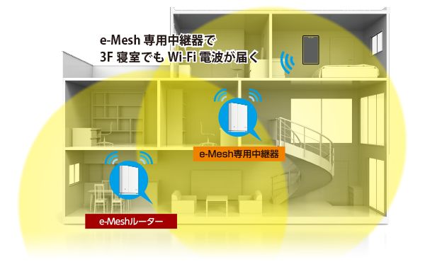 メッシュ Mesh 無線LAN ルーター 中継器 セット商品 Wi-Fiルーター Wi-Fi 5 エレコム 送料無料