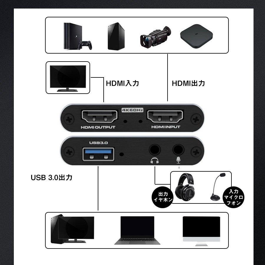 キャプチャーボード HDMI 4K 60Hz パススルー対応 ビデオ キャプチャーボード HDMI 4K 60Hz パススルー対応 ビデオ
