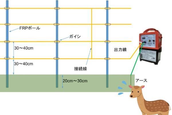 電気柵 園芸用アニマルバスター NSD-200B 周囲50m×3段張りセット 鳥獣