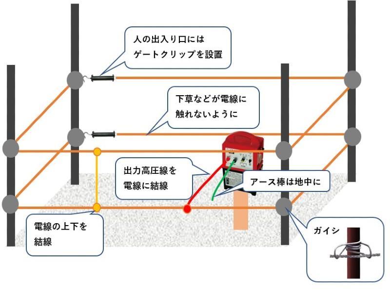 電柵ロープ 電線 250m巻き オレンジ 編み込みステンレス線3本仕様