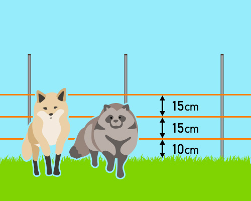 電気柵 NSD-5 周500m 3段張りセット タヌキ キツネ アナグマ