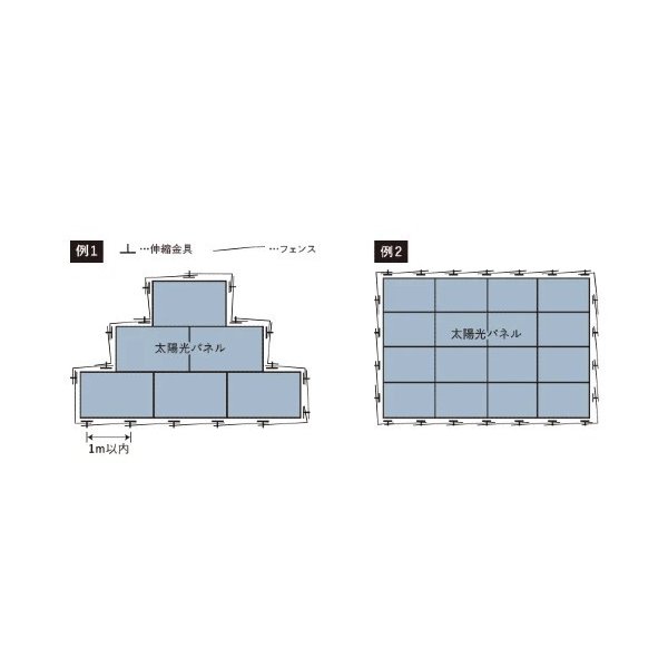 割り付け