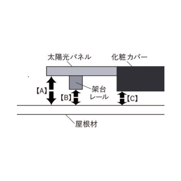 (1)隙間寸法を測る