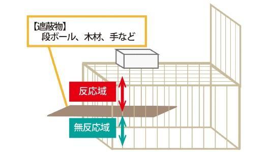 箱罠の捕獲率アップ アニマルセンサー2 鳥獣被害対策イノシシ対