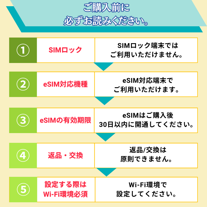 esim-use