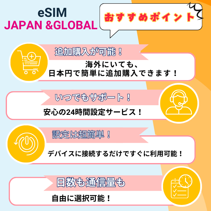 サポート