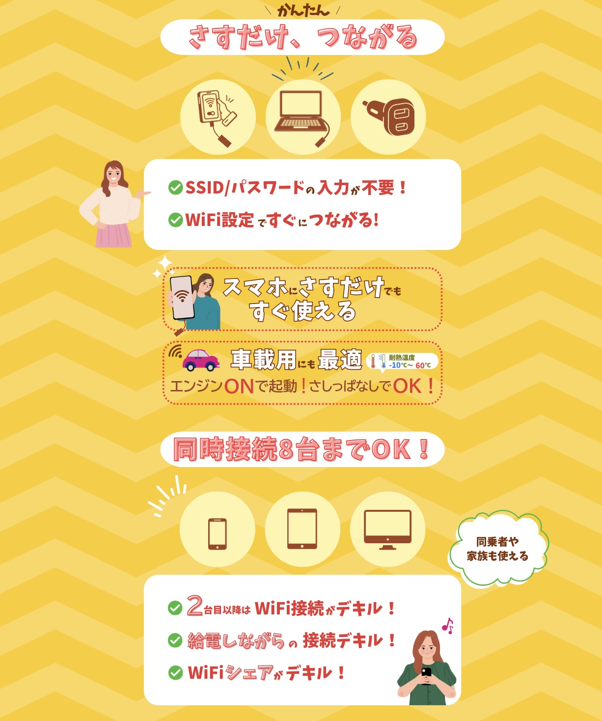 WiFi