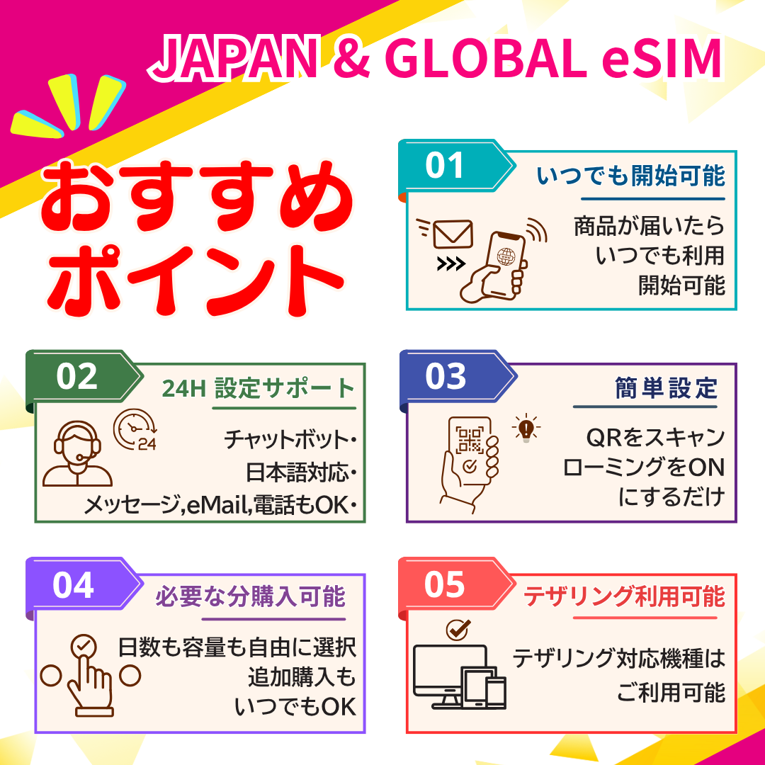ケニア eSIM データ専用 プリペイド 最短...の詳細画像2