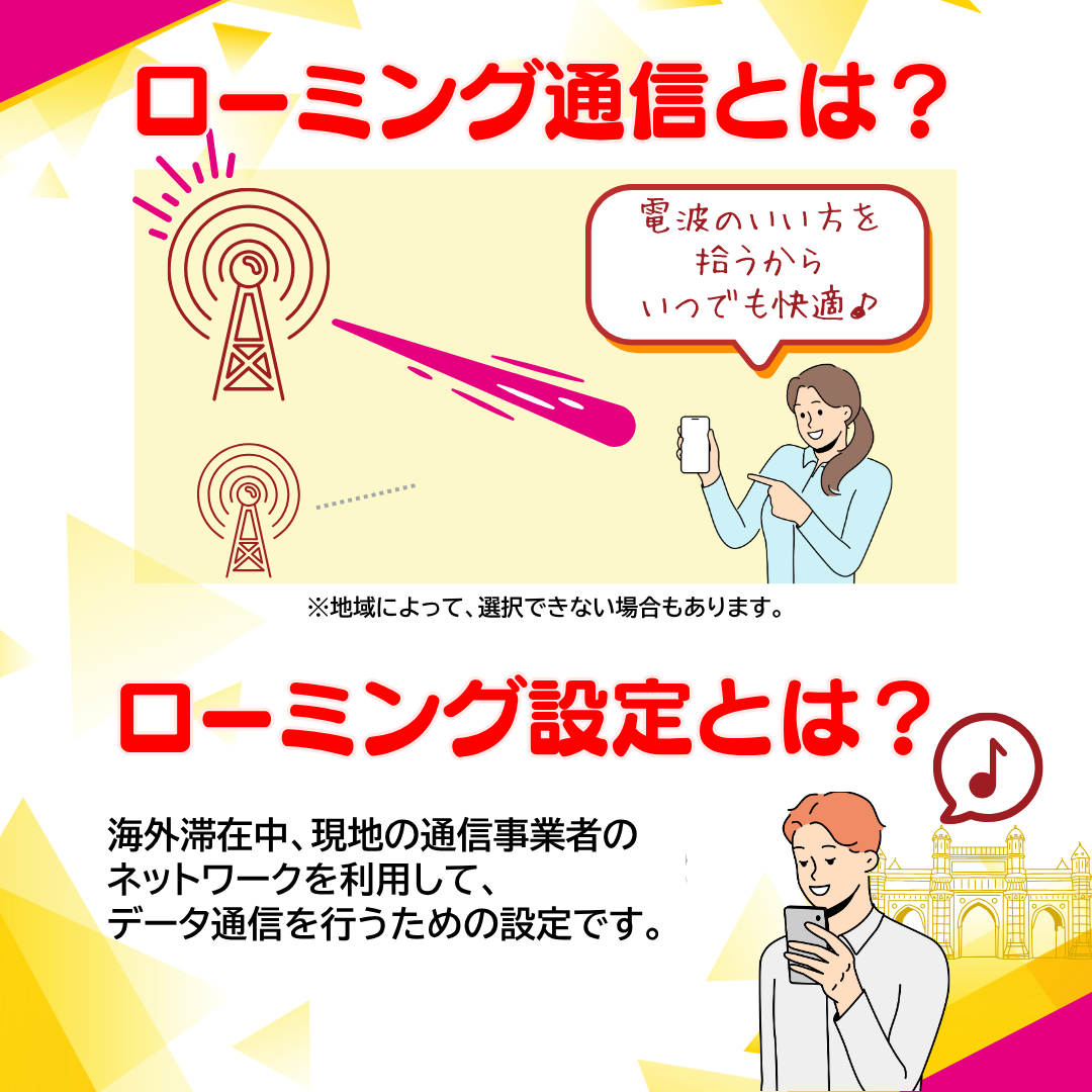ケニア eSIM データ専用 プリペイド 最短...の詳細画像5