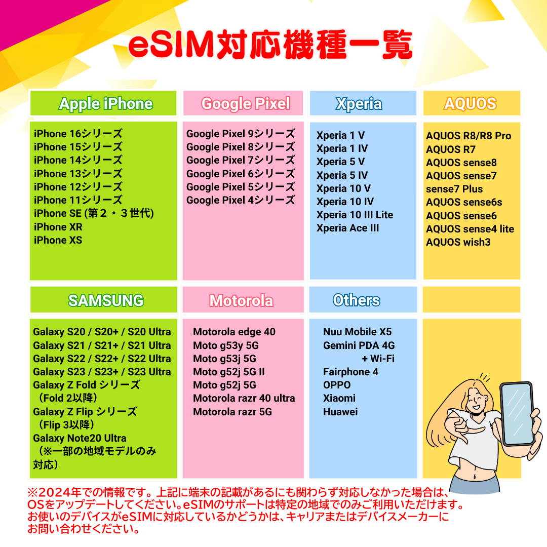ネパール eSIM 5日から 1GB〜20GB 簡単設定 最短即日発行 パスポート不要 DATA専用 送料無料 メール配信 サポート充実 一時帰国 留学 短期 出張 Nepan SIM |  | 10