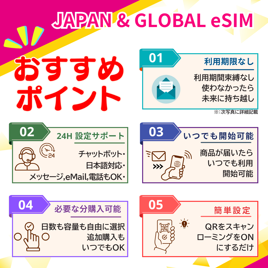 ネパール eSIM 5日から 1GB〜20GB 簡単設定 最短即日発行 パスポート不要 DATA専用 送料無料 メール配信 サポート充実 一時帰国 留学 短期 出張 Nepan SIM |  | 02