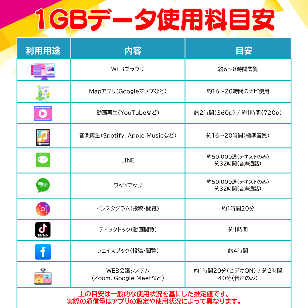 ネパール eSIM 5日から 1GB〜20GB 簡単設定 最短即日発行 パスポート不要 DATA専用 送料無料 メール配信 サポート充実 一時帰国 留学 短期 出張 Nepan SIM |  | 07