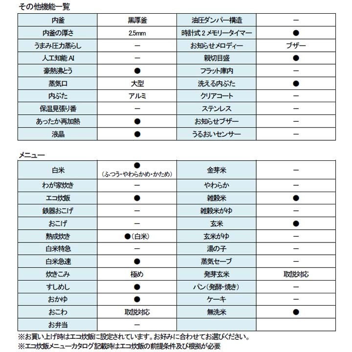 象印（ZOJIRUSHI） 炊飯器 1升 マイコ ン炊飯 ジャー ホワイト NL-DA18