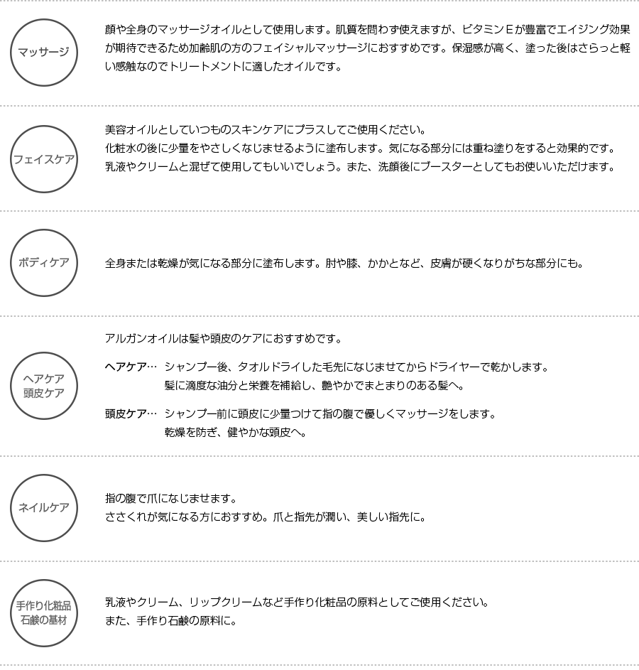 使い方