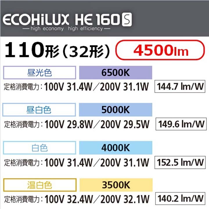 IRIS OHYAMA（アイリスオーヤマ） 直管LEDランプ ECOHiLUX HE160S 110