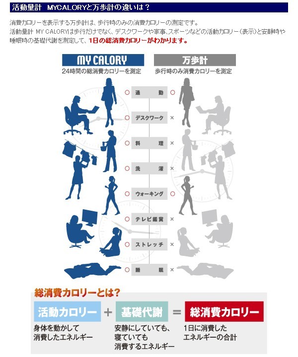 歩数計 活動量計 健康管理 MC-500N・P・W ネイビー・ピンク・ホワイト