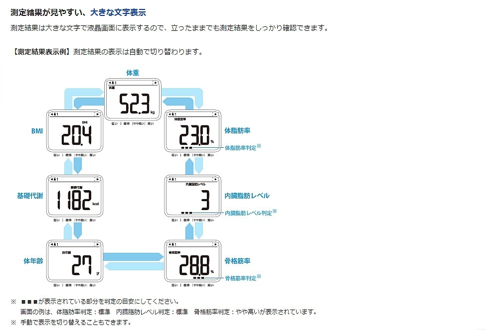 売買 体重計 オムロン 体組成計 体重体組成計 正確 体脂肪率 筋肉量 ダイエット 健康管理 健康 体型維持 充実 機能 薄型設計 Hbf 214 父の日 Columbiatools Com