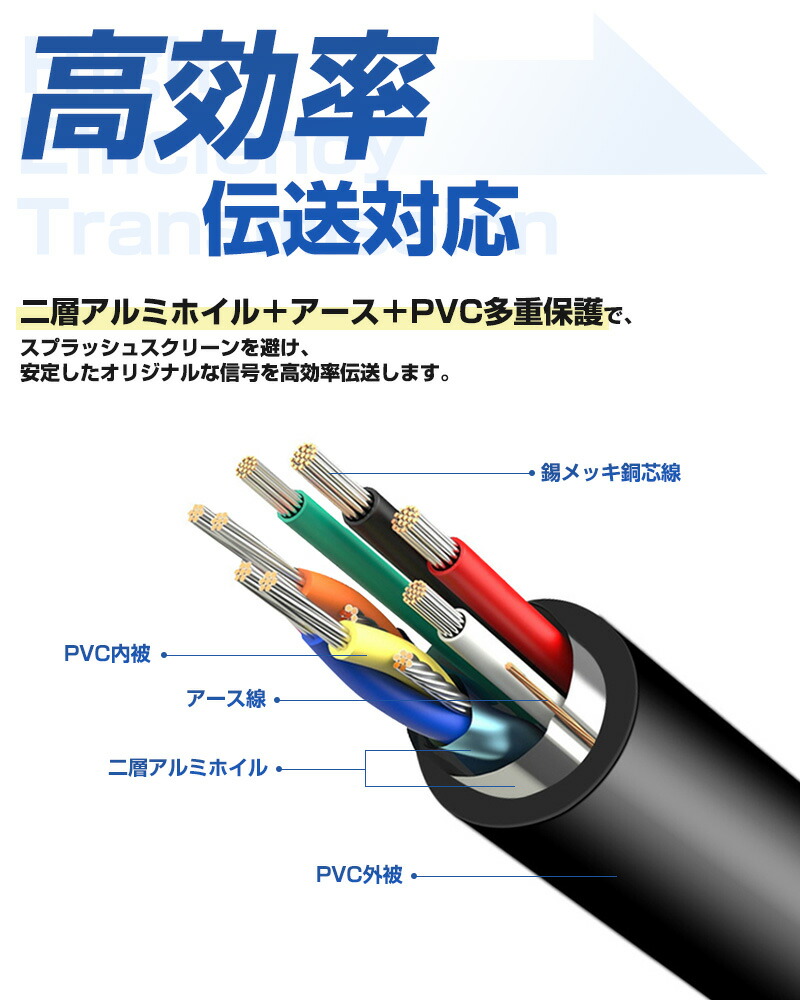 変換ケーブル DP to HDMI ケーブル 変換 1.8m displayport ディスプレイポート DPポート モニター 1080P 4K対応 DisplayPort to HDMI アダプタ 変換アダプタ PC |  | 03