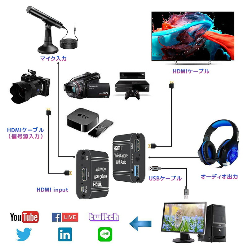 ゲームキャプチャー Switch
