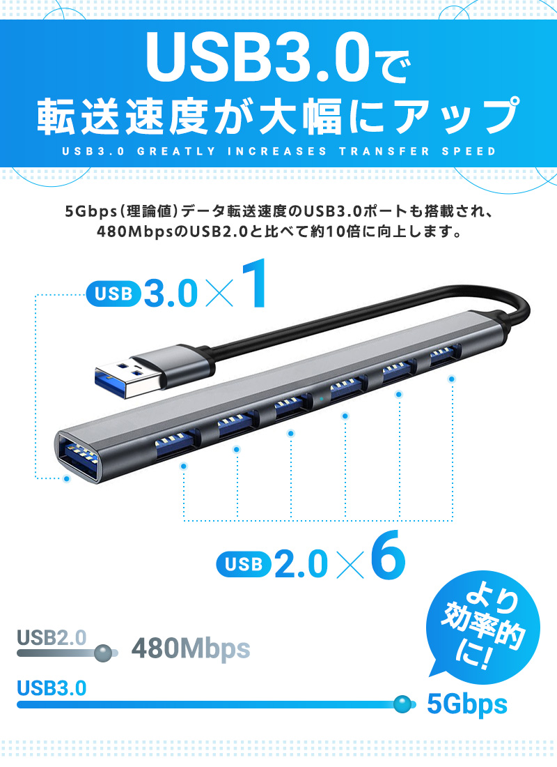 ミニハブ USBハブ 7in1 7ポート USBポートを増設 USB-Aコネクタ usb-c type-c 選べる 2タイプ 耐摩耗 合金製 放熱性 電源不要 互換性 hub タイプC｜inskk｜06