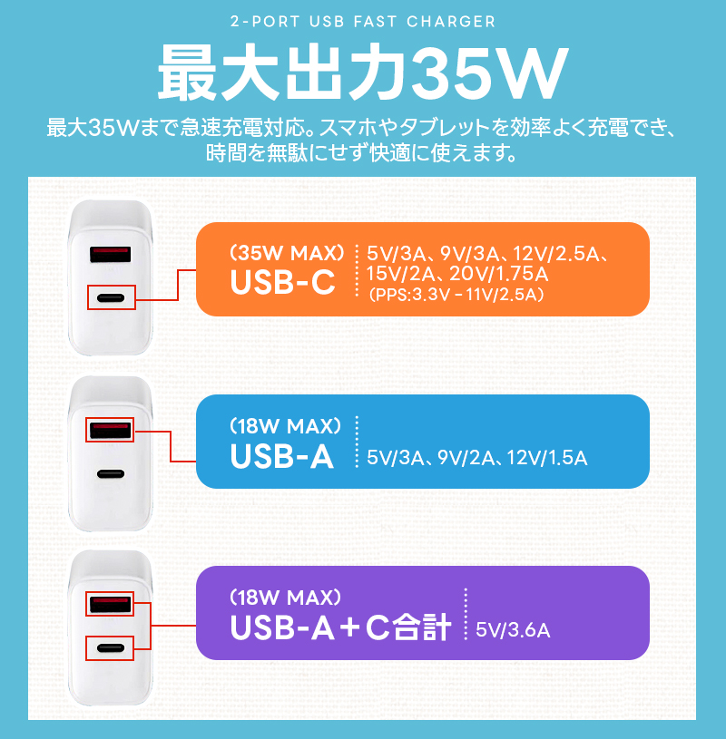 USB充電器 2ポート 高出力 USB コンセント 同時充電 充電アダプタ 急速 高速充電 35W出力 ACアダプタ 充電器 iPhone iPad Xperia galaxy アンドロイド PSE認証 |  | 04
