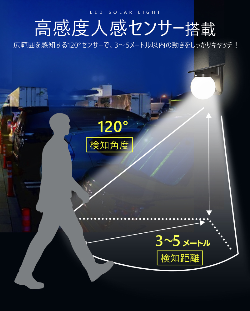 ソーラーライト 屋外 防水 人感 センサーライト 太陽光充電 人感センサーライト ソーラー庭園灯 庭 駐車場 夜間自動点灯 自動消灯 センサー付き 夜道 間接照明 |  | 10