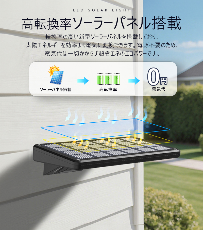 ソーラーライト 屋外 防水 人感 センサーライト 太陽光充電 人感センサーライト ソーラー庭園灯 庭 駐車場 夜間自動点灯 自動消灯 センサー付き 夜道 間接照明 |  | 03