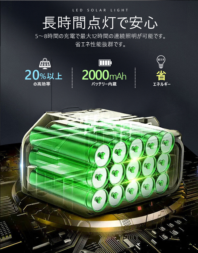 ソーラーライト 屋外 防水 人感 センサーライト 太陽光充電 人感センサーライト ソーラー庭園灯 庭 駐車場 夜間自動点灯 自動消灯 センサー付き 夜道 間接照明 |  | 12