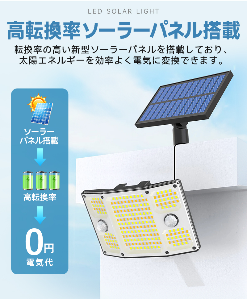 LEDソーラーライト ソーラーガーデンライト 屋外 防水 人感センサーライト 太陽光充電 ソーラー庭園灯 分離式ソーラーパネル 壁掛け 夜間自動点灯 自動消灯 |  | 05